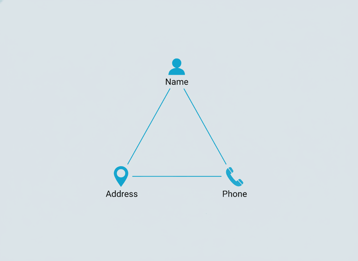 Equilateral triangle diagram with azure icons at each vertex — person silhouette labeled 'Name', map pin labeled 'Address', phone labeled 'Phone' — showing the NAP consistency principle of local SEO