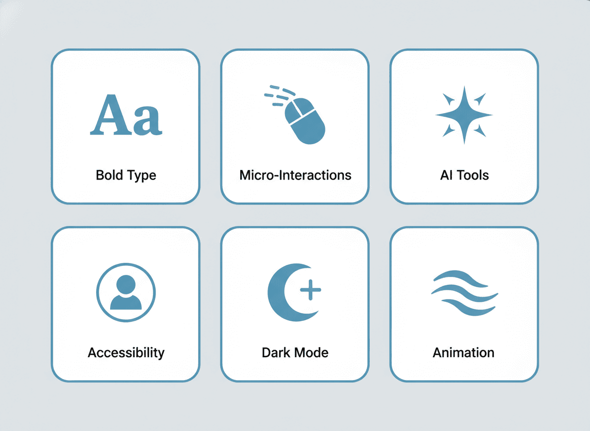 Grid of six icon cards labeled Bold Type, Micro-Interactions, AI Tools, Accessibility, Dark Mode, and Animation — the six trends shaping web design in 2026